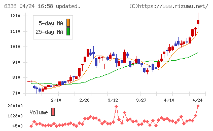 石井表記チャート