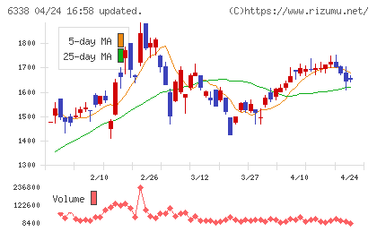 タカトリチャート