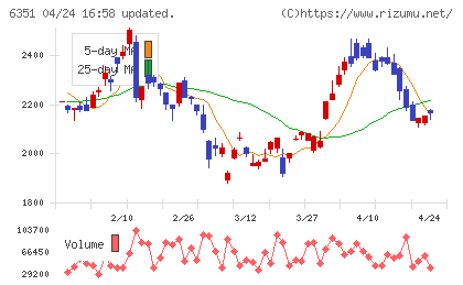 鶴見製作所チャート