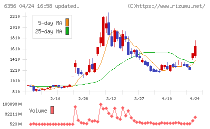 日本ギア工業チャート