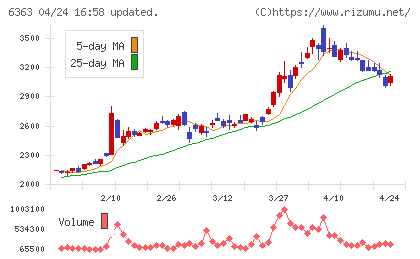 酉島製作所チャート