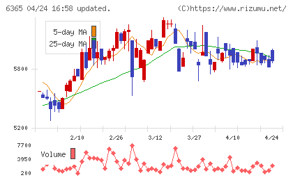 電業社機械製作所チャート