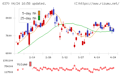 栗田工業チャート