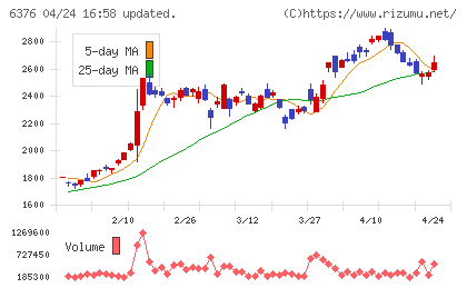 日機装チャート