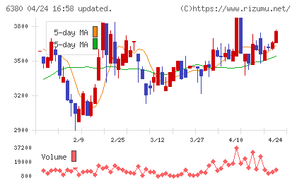 オリエンタルチエン工業チャート