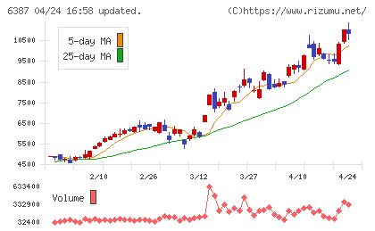 サムコチャート