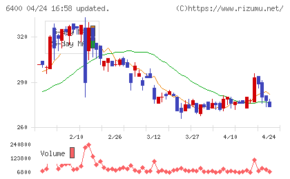 不二精機チャート
