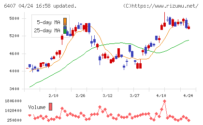 ＣＫＤチャート