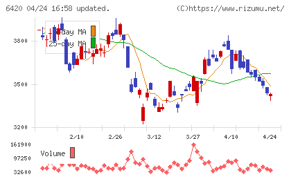 ガリレイチャート