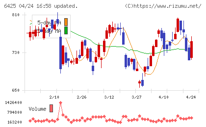 ユニバーサルエンターテインメントチャート