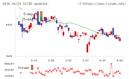 アマノチャート