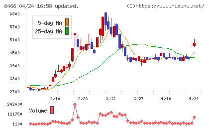 ＴＶＥチャート
