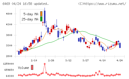 放電精密加工研究所チャート