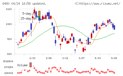 日本トムソンチャート