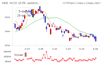 イーグル工業チャート