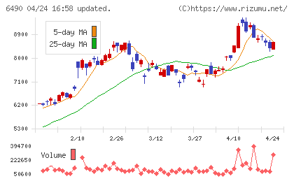 ＰＩＬＬＡＲチャート