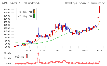 岡野バルブ製造チャート