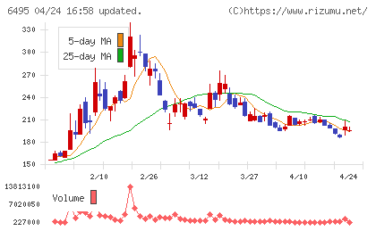 宮入バルブ製作所チャート