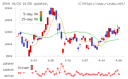 富士電機チャート