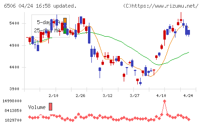 安川電機チャート