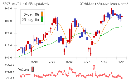 シンフォニアテクノロジーチャート