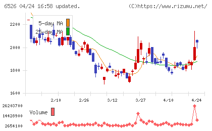 ソシオネクストチャート