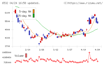 ベイカレントチャート