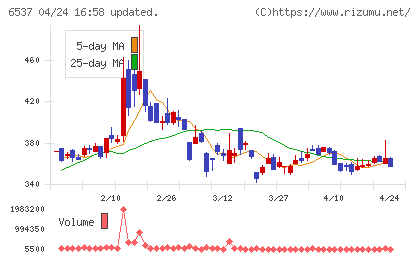 ＷＡＳＨハウスチャート