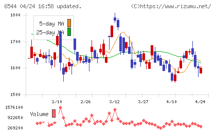 ジャパンエレベーターサービスホールディングスチャート