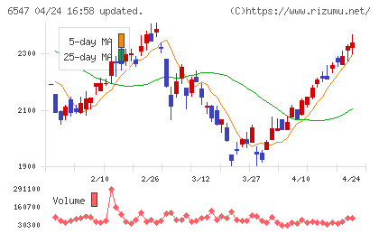 グリーンズチャート