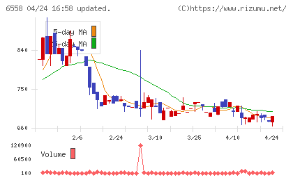 クックビズチャート