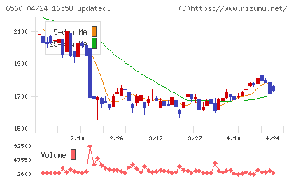 エル・ティー・エスチャート