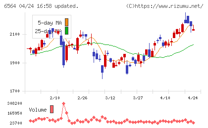 ミダックチャート