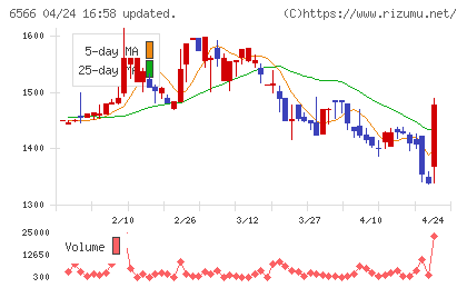要興業チャート