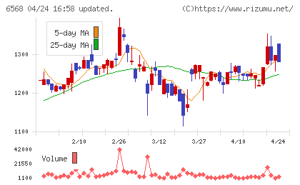 神戸天然物化学チャート