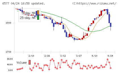 ベストワンドットコムチャート