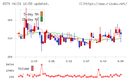ログリーチャート