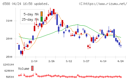 東芝テックチャート