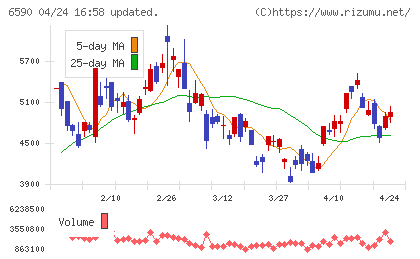 芝浦メカトロニクスチャート