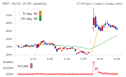 ＨＰＣシステムズチャート