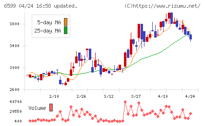 エブレンチャート