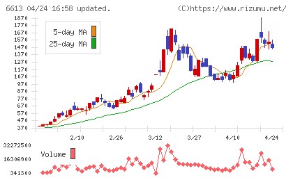 ＱＤレーザチャート