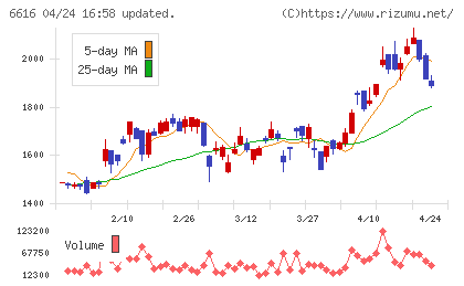 トレックス・セミコンダクターチャート