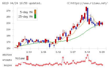 ダブル・スコープチャート
