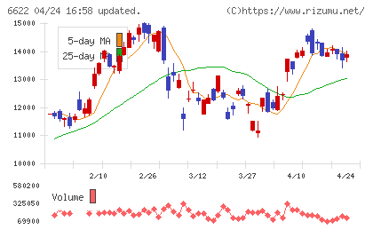 ダイヘンチャート
