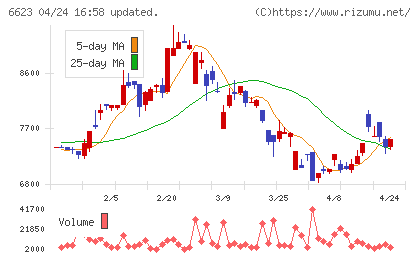 愛知電機チャート