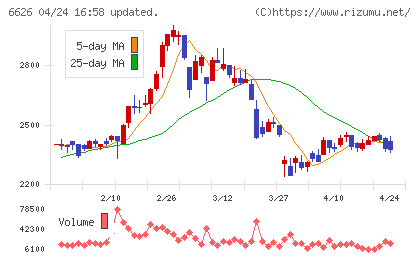 ＳＥＭＩＴＥＣチャート
