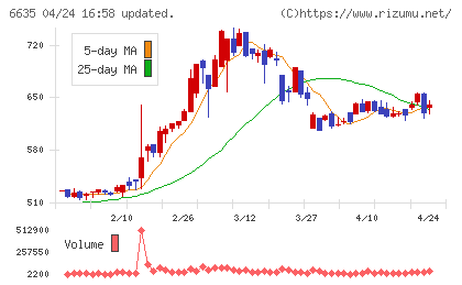 大日光・エンジニアリングチャート