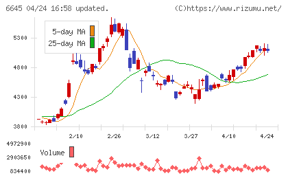 オムロンチャート