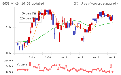 ＩＤＥＣチャート